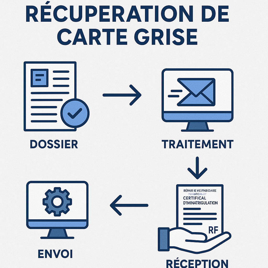 Illustration du processus de récupération de la carte grise pour véhicule importé