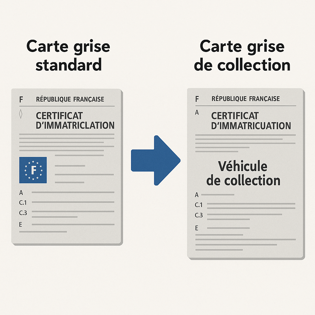 Processus de conversion d'une carte grise standard en carte grise de collection