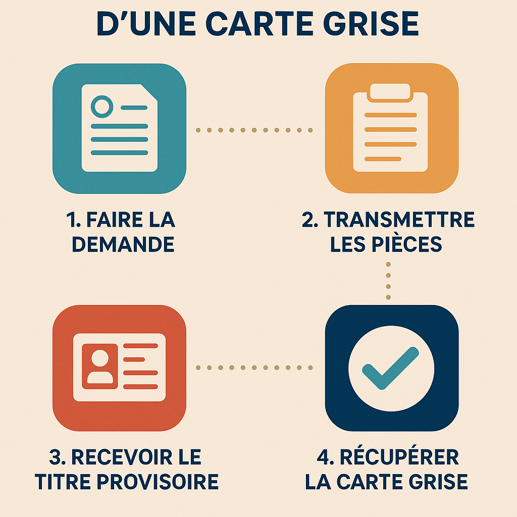 Infographie des étapes pour modifier les caractéristiques techniques d'une carte grise