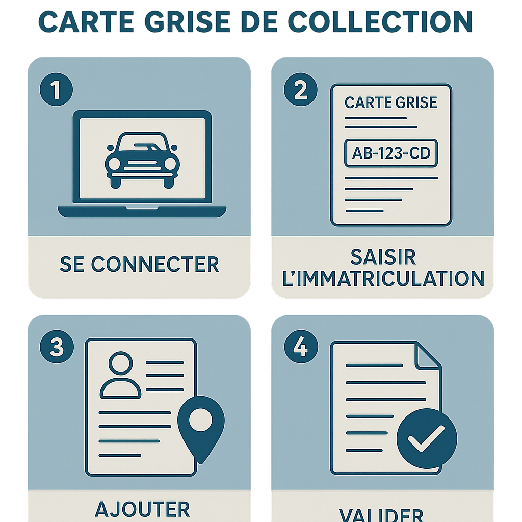 Infographie sur les étapes du changement d'adresse pour carte grise d'un véhicule de collection